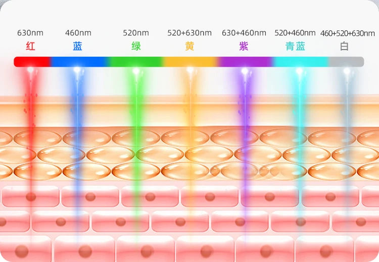7 Color LED Face Mask with Neck Wireless Portable Red Light Therapy for Anti-Aging, Wrinkles, Skin Rejuvenation, Home Use